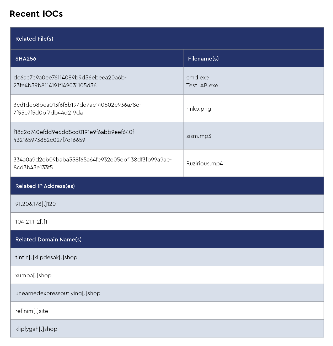 DMDG-2131-Infrastructure-IOCs-2.png