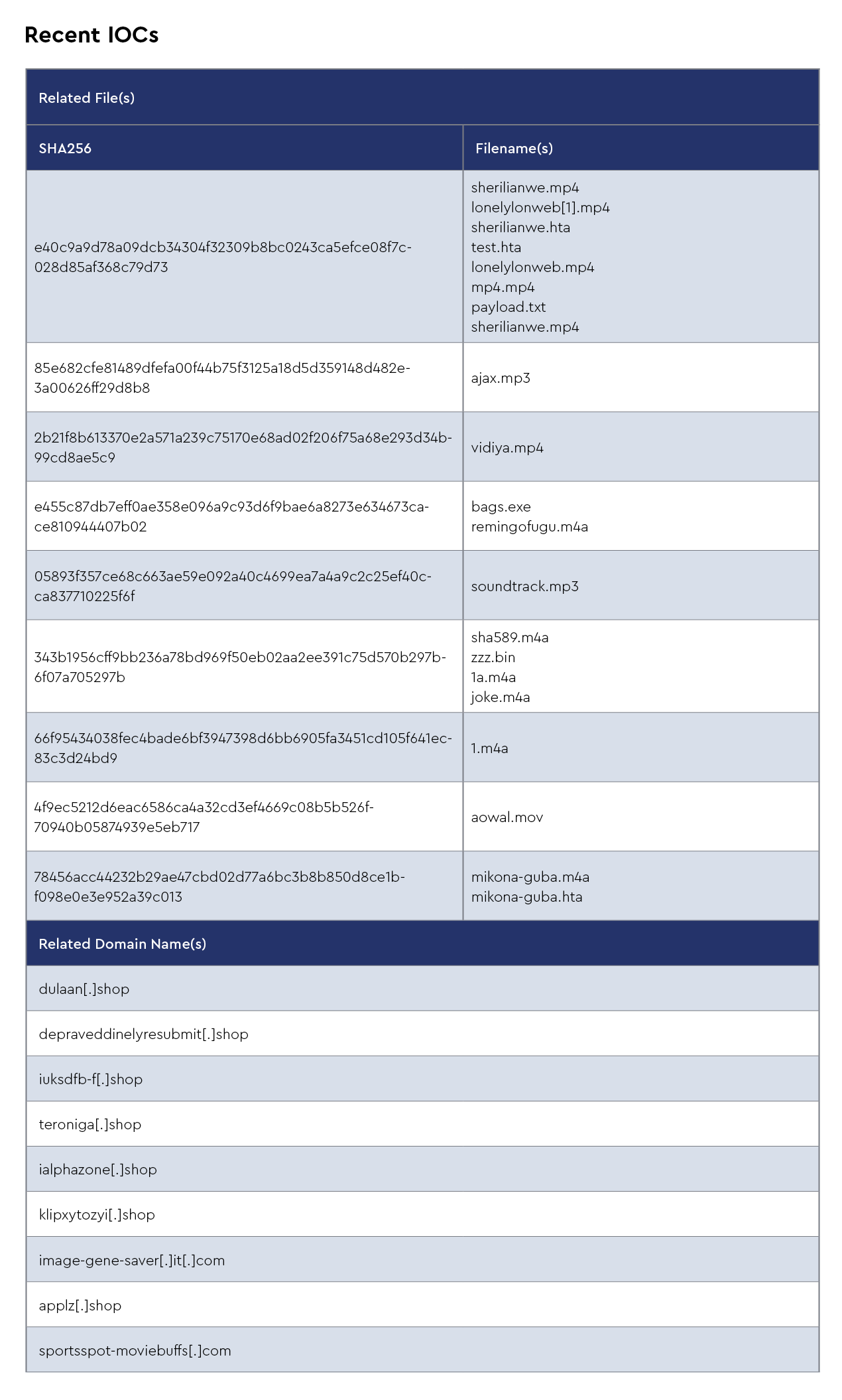 DMDG-2131-Infrastructure-IOCs-3.png
