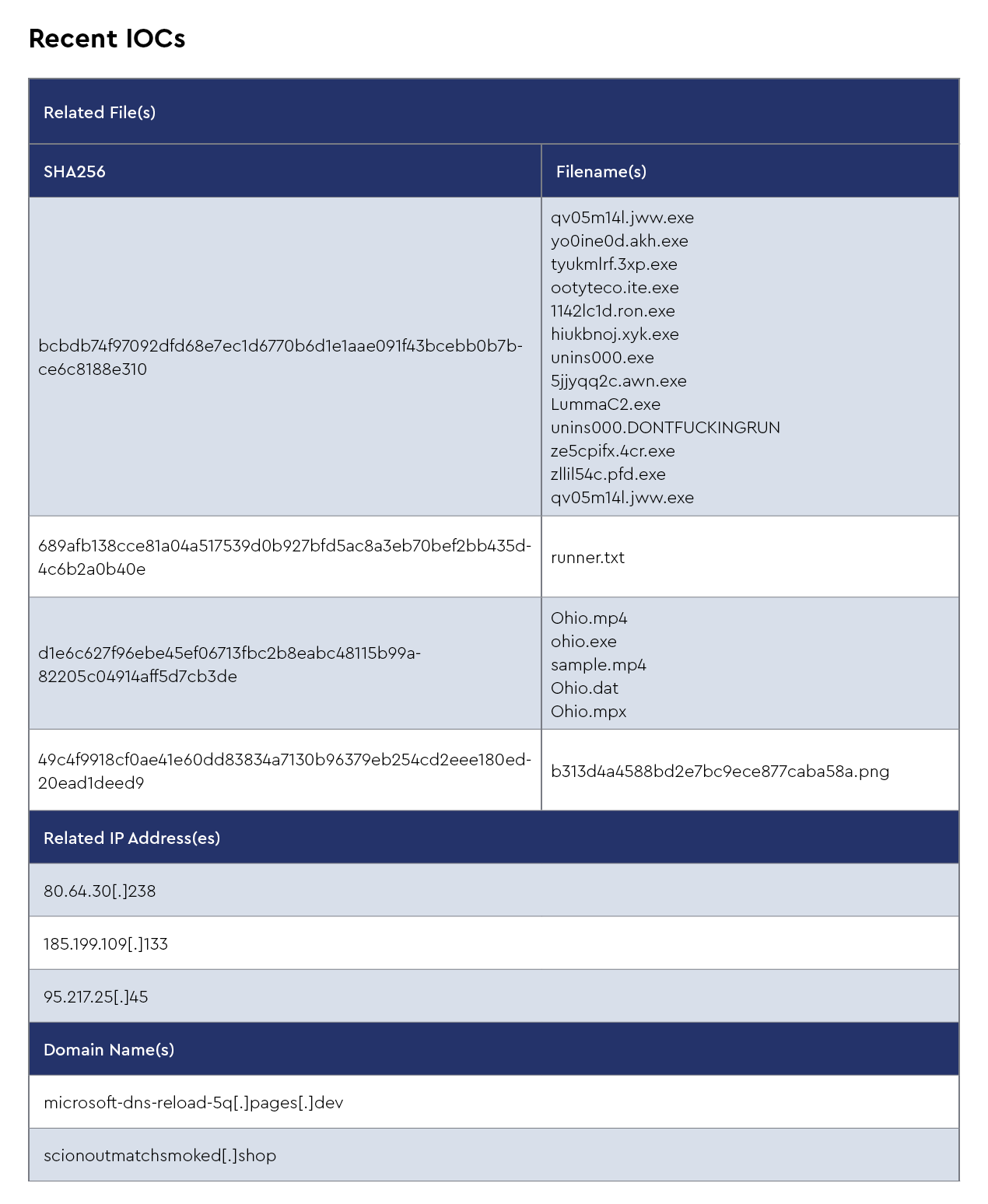 DMDG-2131-Infrastructure-IOCs-4.png