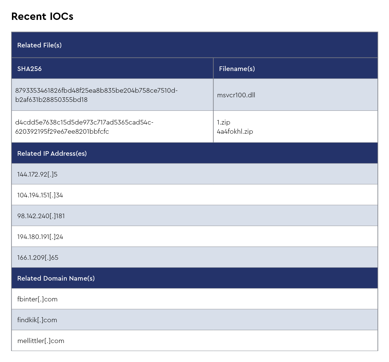 DMDG-2131-Infrastructure-IOCs-5.png