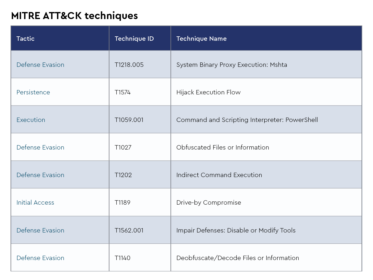 DMDG-2131-Capabilities-MITRE ATT&CK Techniques-3.png