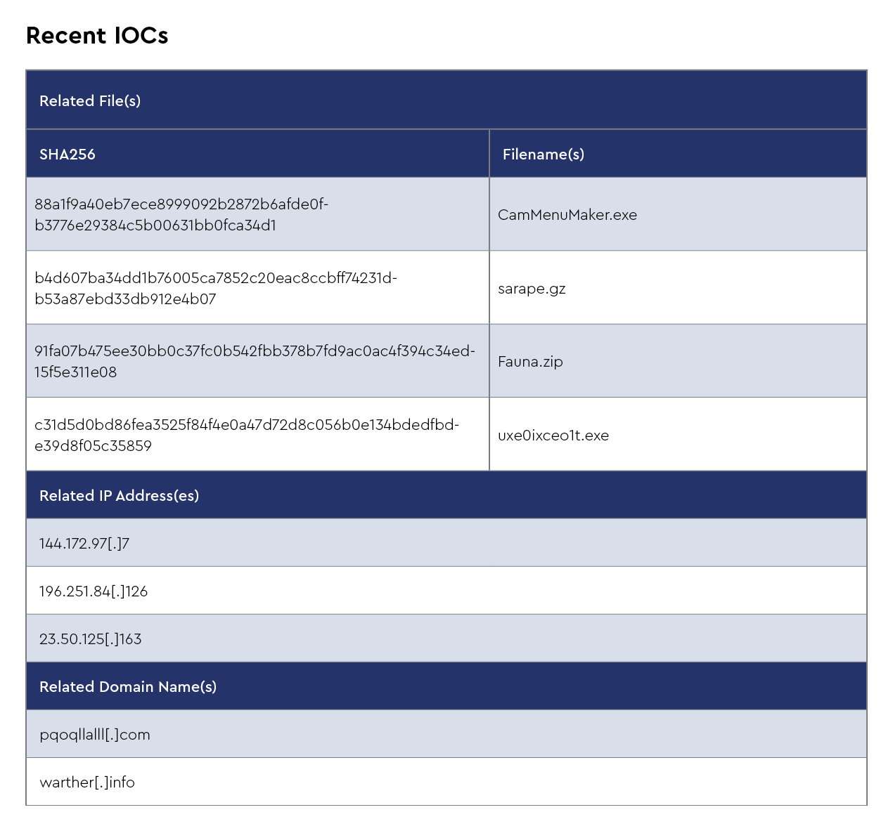 DMDG-2132-Threat-Report-Monthly-SME-Blog-March-2025-IOCs-Infrastructure-2.png