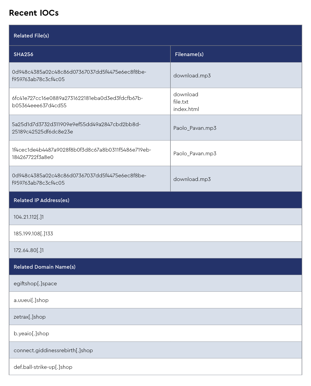 DMDG-2132-Threat-Report-Monthly-SME-Blog-March-2025-IOCs-Infrastructure-3.png