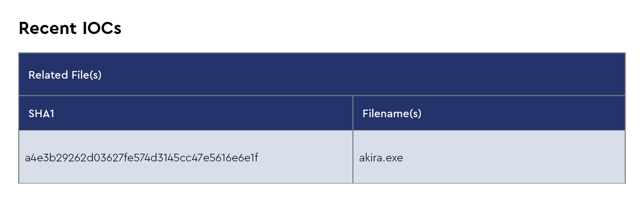 DMDG-2132-Threat-Report-Monthly-SME-Blog-March-2025-IOCs-Infrastructure-4.png