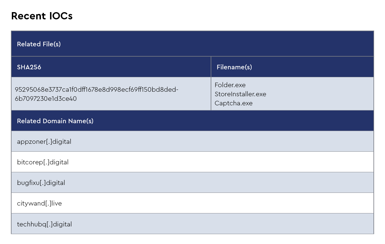 DMDG-2132-Threat-Report-Monthly-SME-Blog-March-2025-IOCs-Infrastructure-5.png