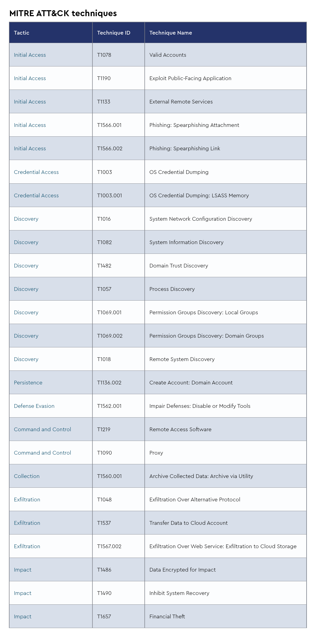 DMDG-2132-Threat-Report-Monthly-SME-Blog-March-2025-MITRE ATT&CK-Capabilities-4.png