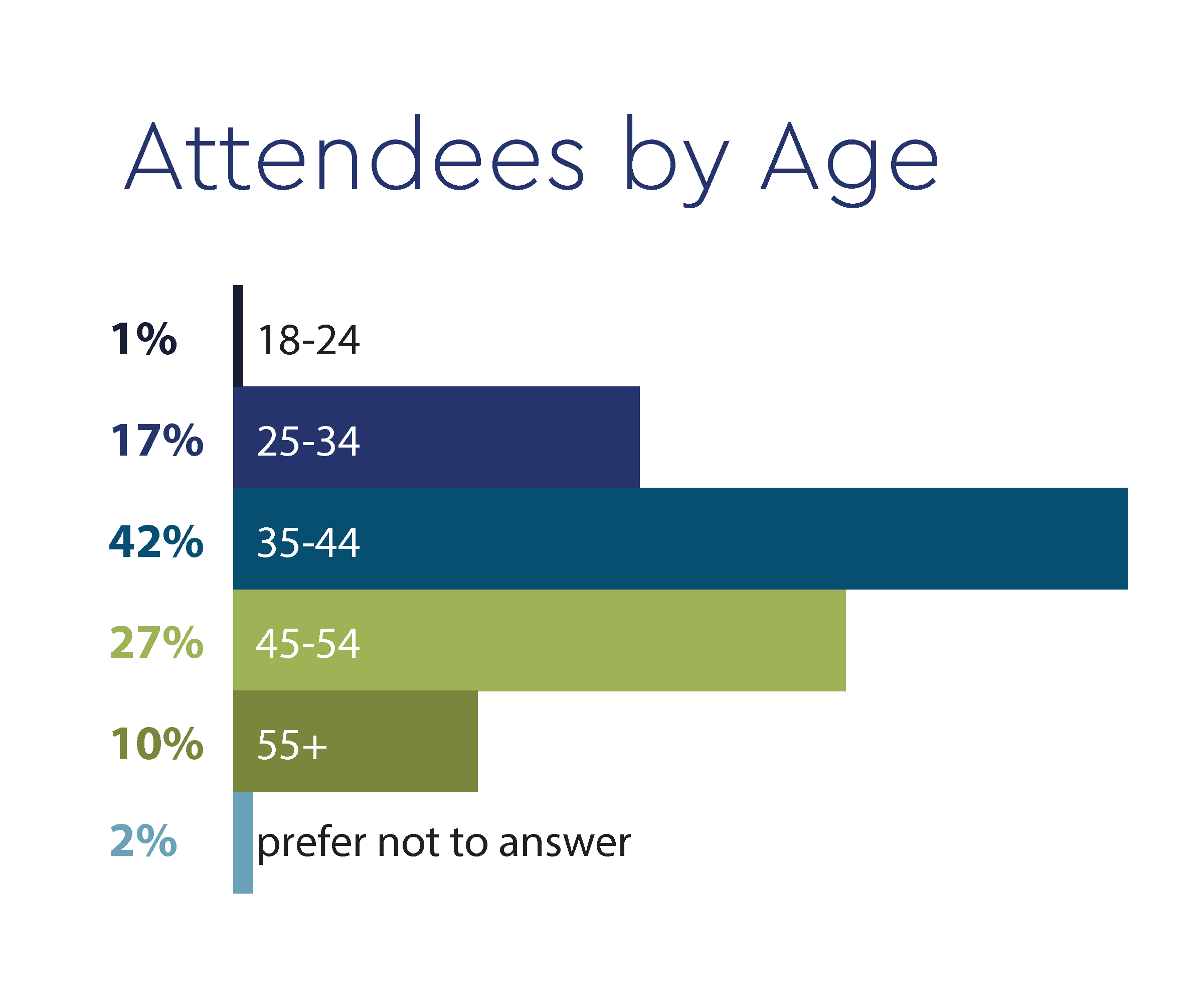 APAC24_DataPoints_Age600x500_4x.png