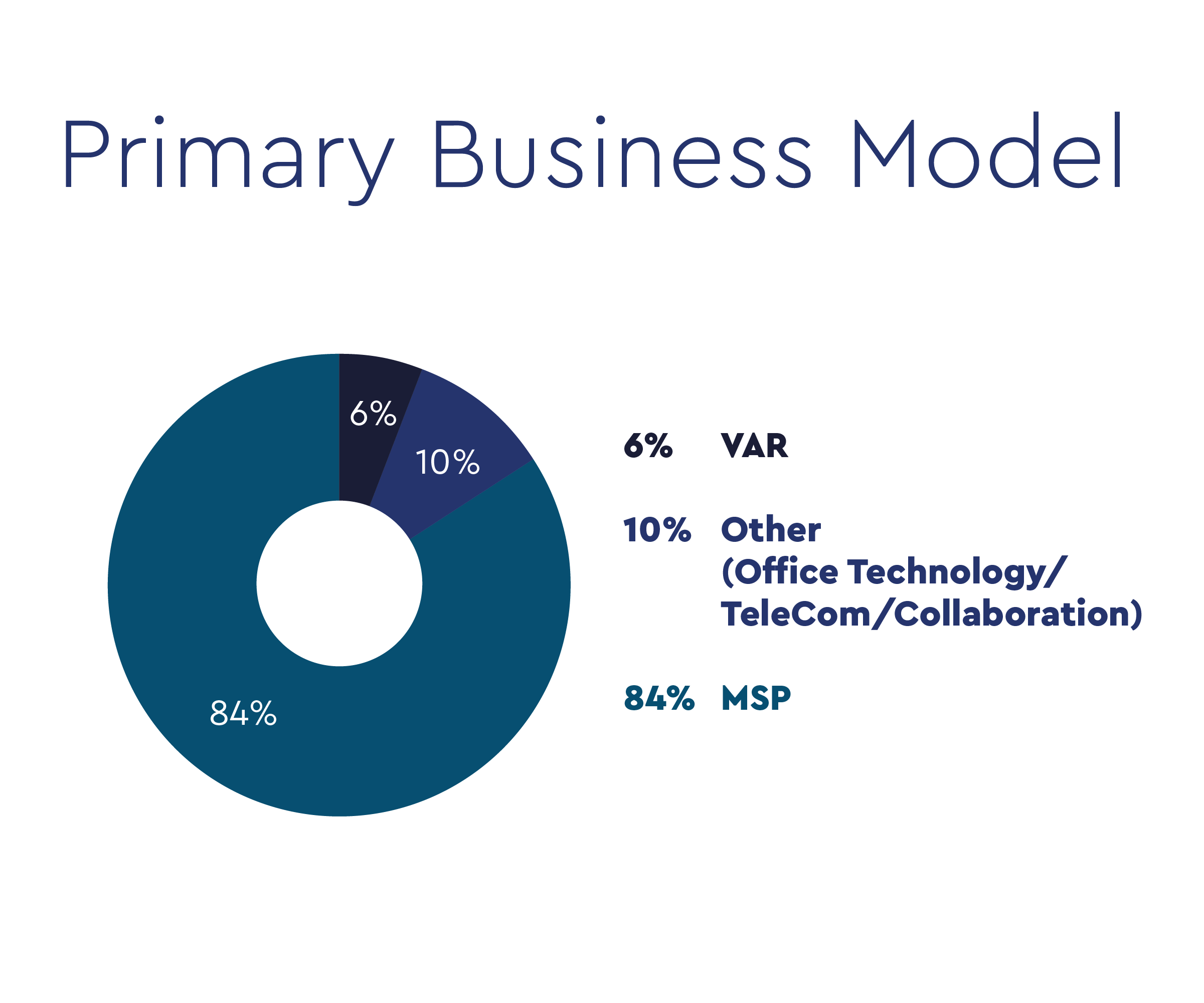 APAC24_DataPoints_Business_600x500@4x.png