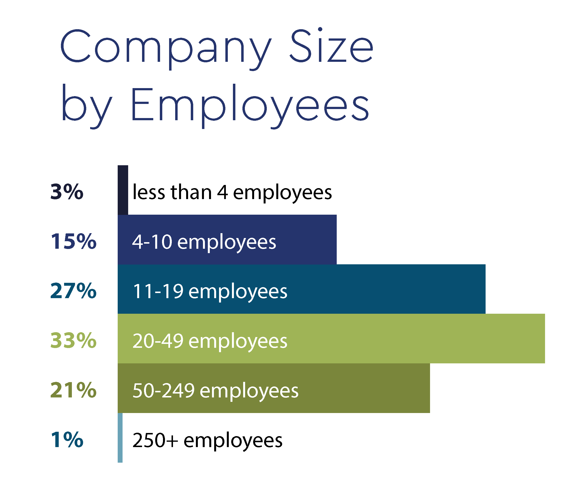 APAC24_DataPoints_NumberEmployees_600x500_4x.png