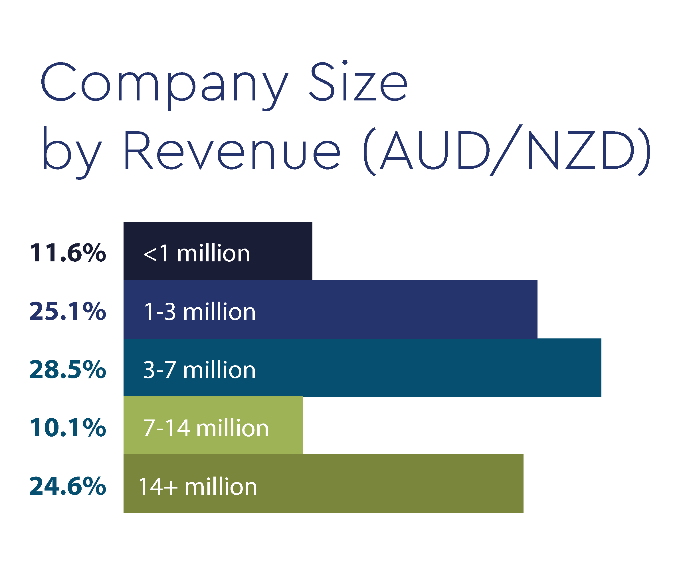 APAC24_DataPoints_Revenue_600x500_4x.png