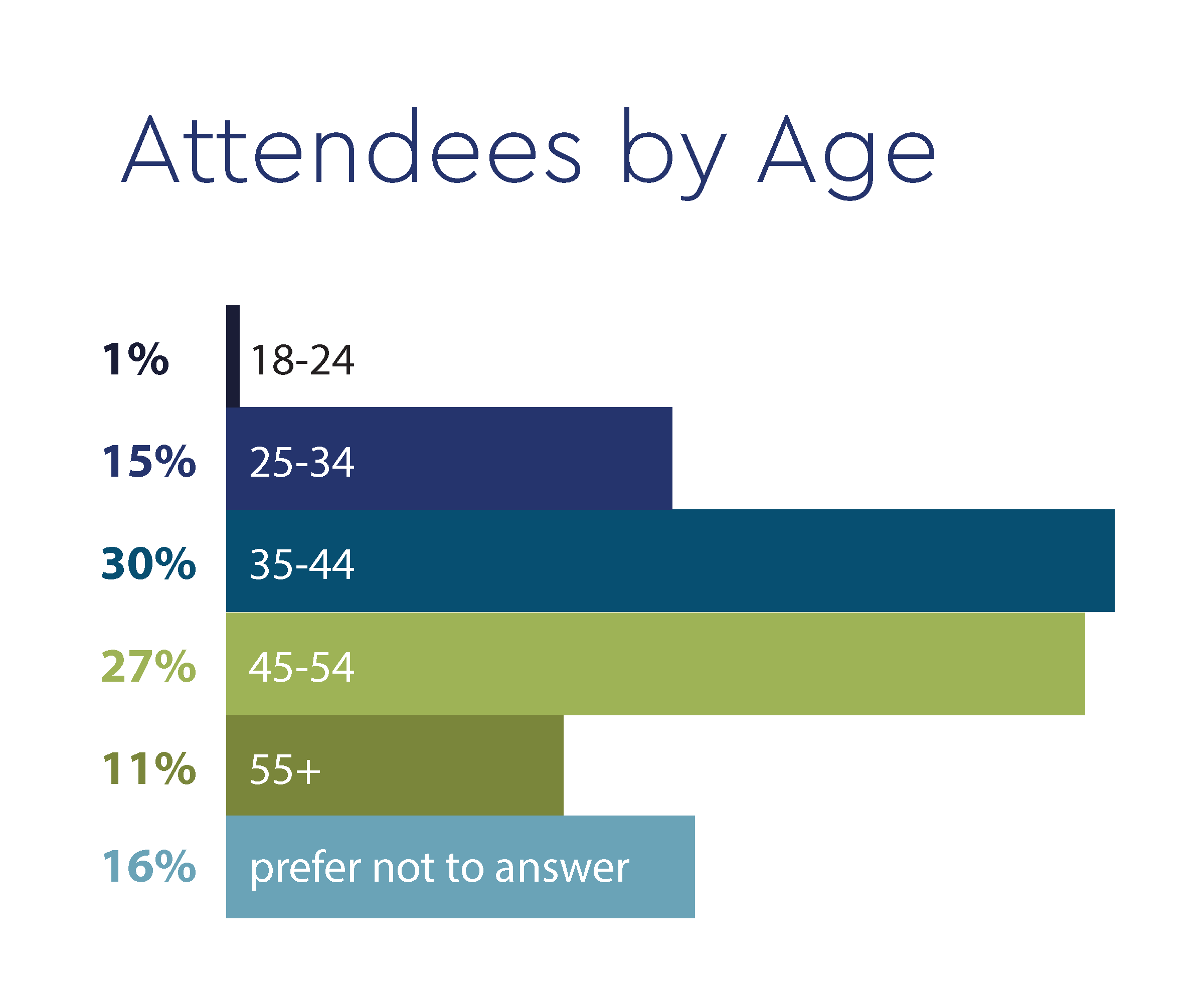 ConnectNA_DataPoints_Age_600x500_4x.png