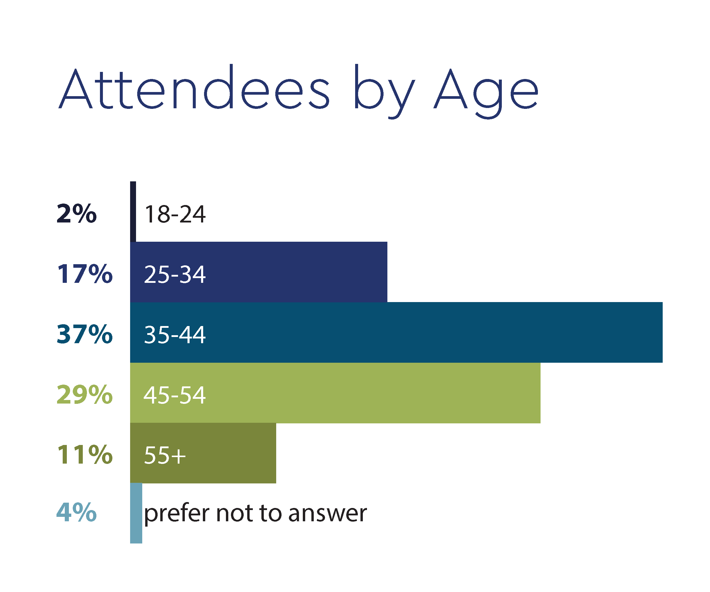 Secure24_DataPoints_Age_600x500_4x.png