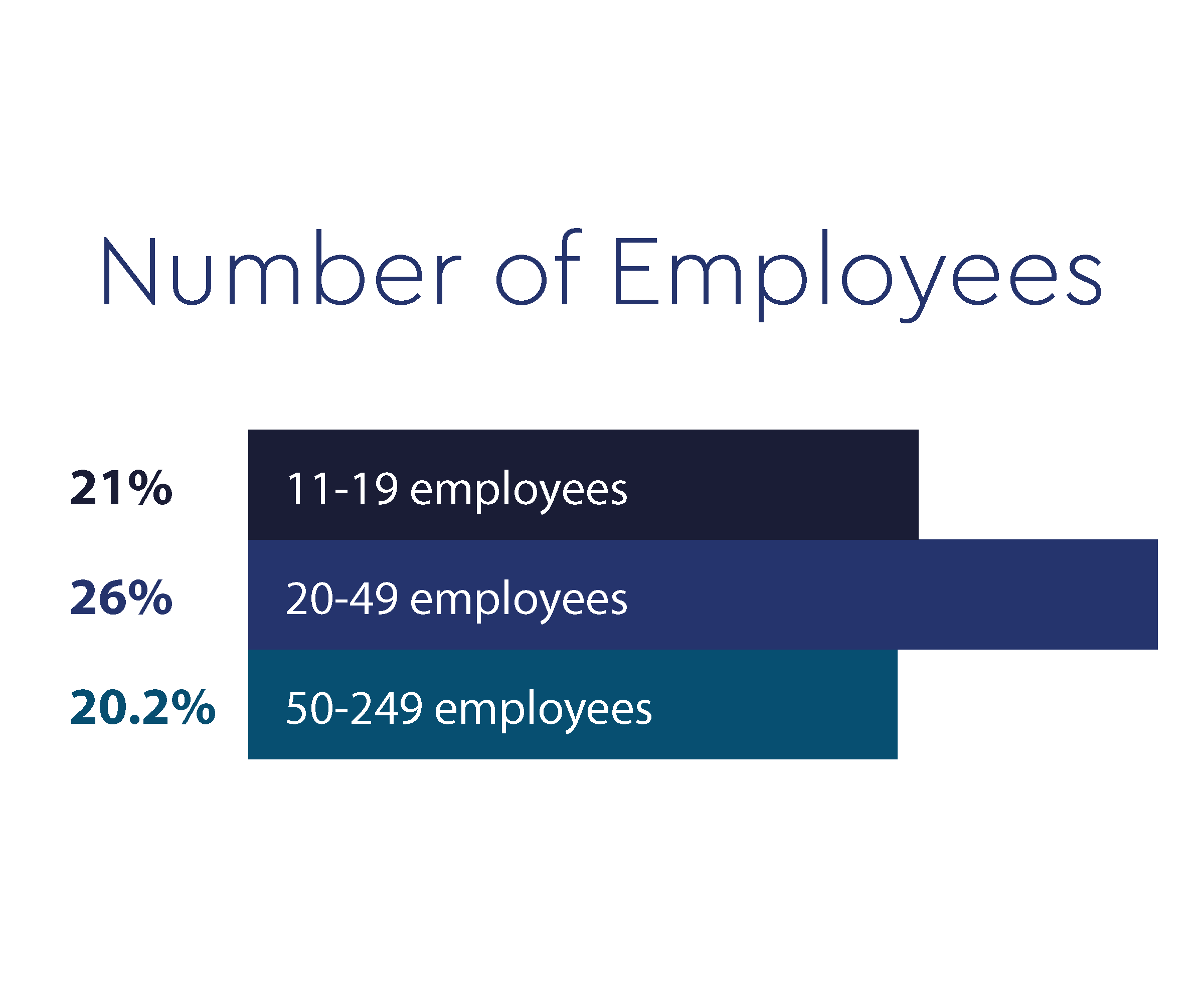 Secure24_DataPoints_NumberEmployees_3600x500_4x.png