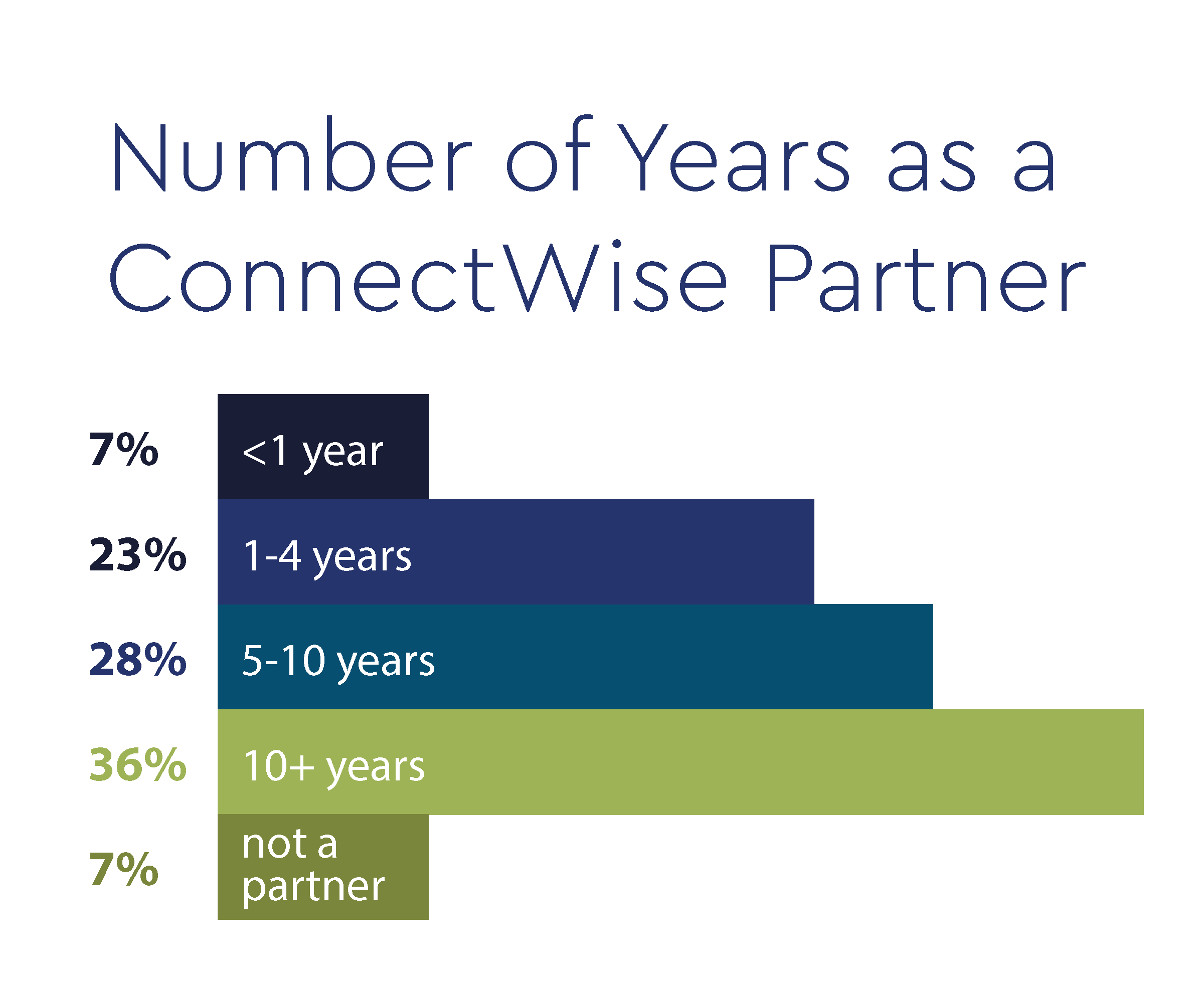 Secure24_DataPoints_NumberofYrs_600x500_4x.png