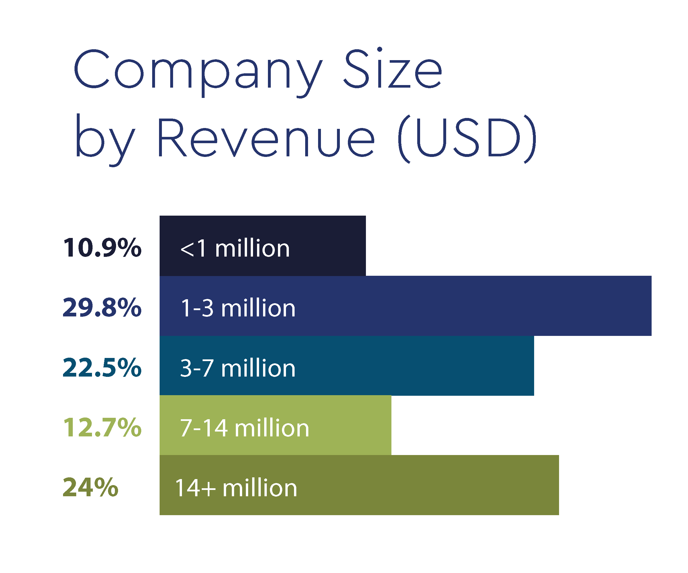 Secure24_DataPoints_Revenue_600x500_4x.png