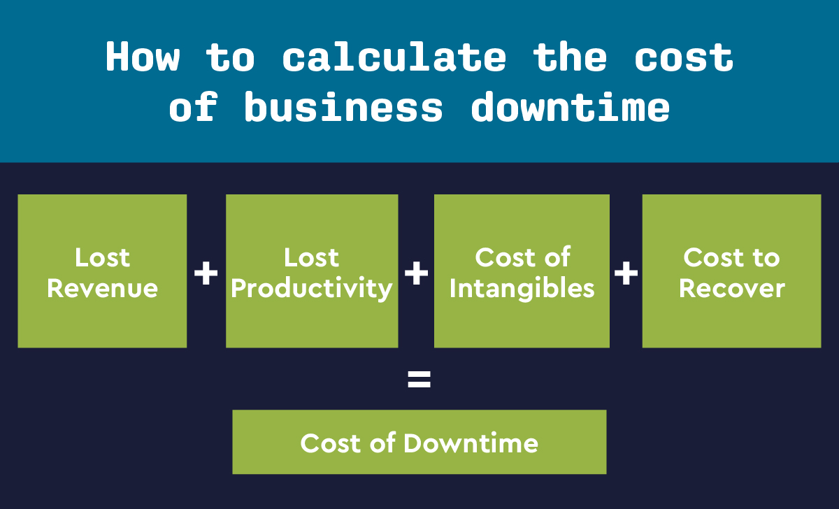 ch1-downtime-costs.jpg