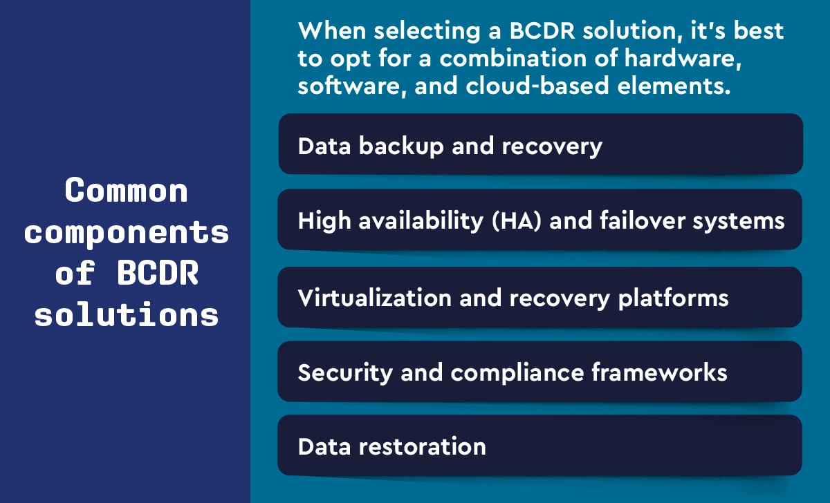 ch6-bcdr-solution-common-components.jpg